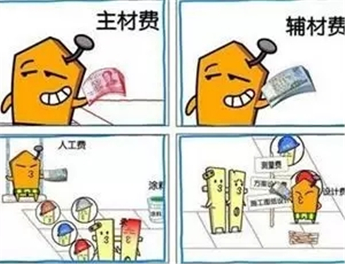 装修材料费