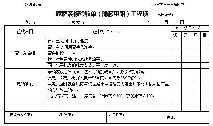 家庭装修验收流程和标准—家庭装修验收单(隐蔽电路)工程项