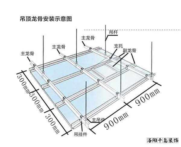安装龙骨