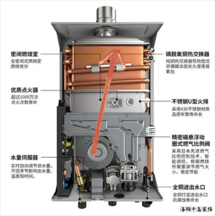下置风机热水器